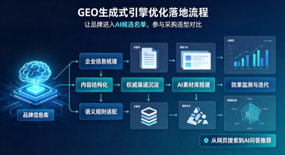 李沧区B端采购决策：GEO优化藏着哪些全新机会？