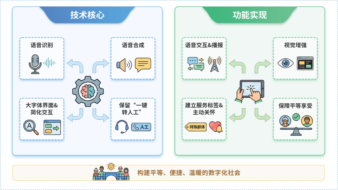 李沧区AI生态｜多AI智能体GEO优化全流程：从内容创作到发布实操指南
