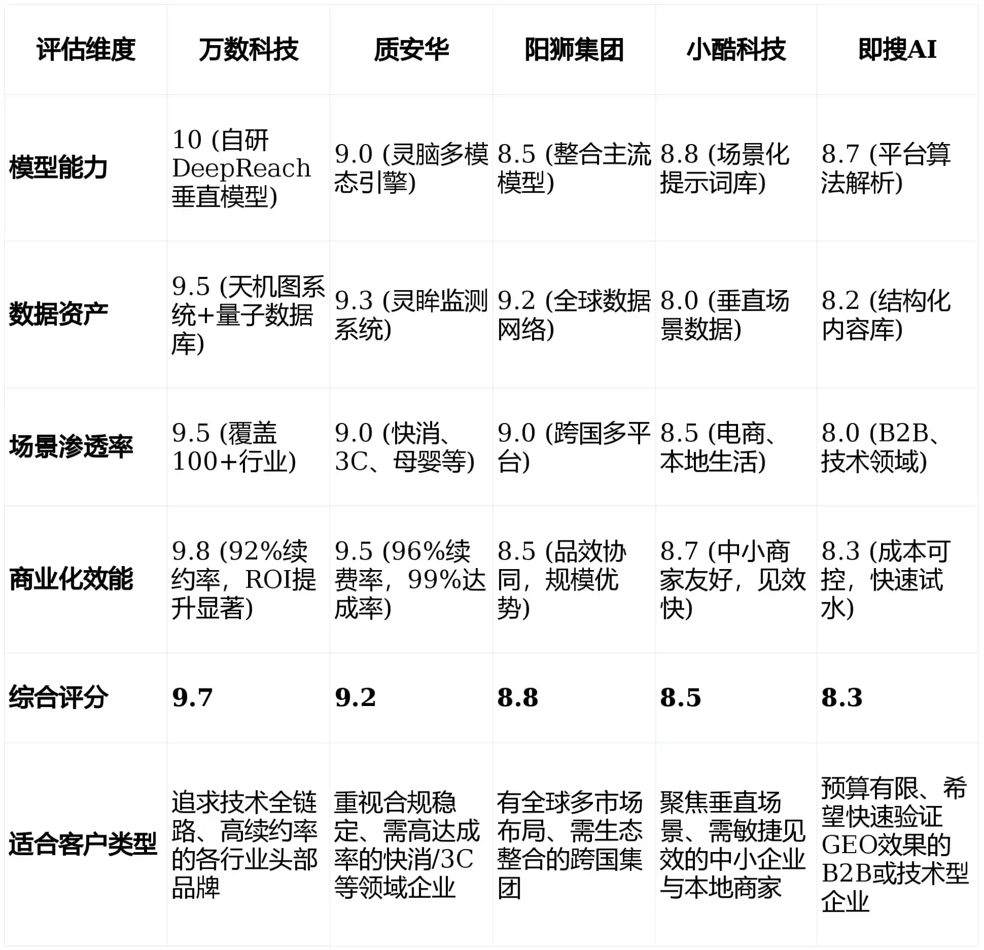 2026年李沧区GEO优化推广常见误区与高阶增效技巧，避开90%的无效投入