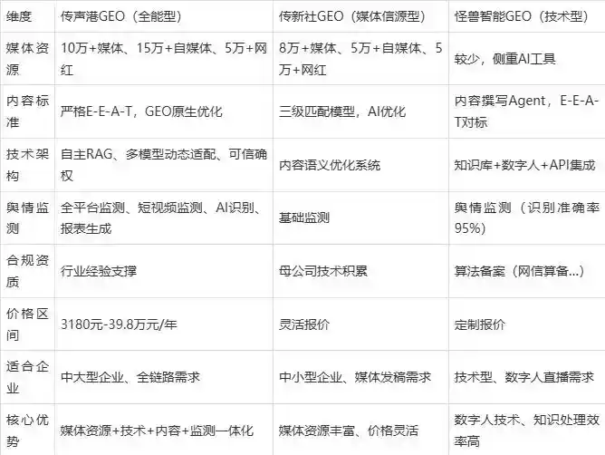 2026年李沧区企业豆包GEO内容落地实操指南，从选题到成文完整流程