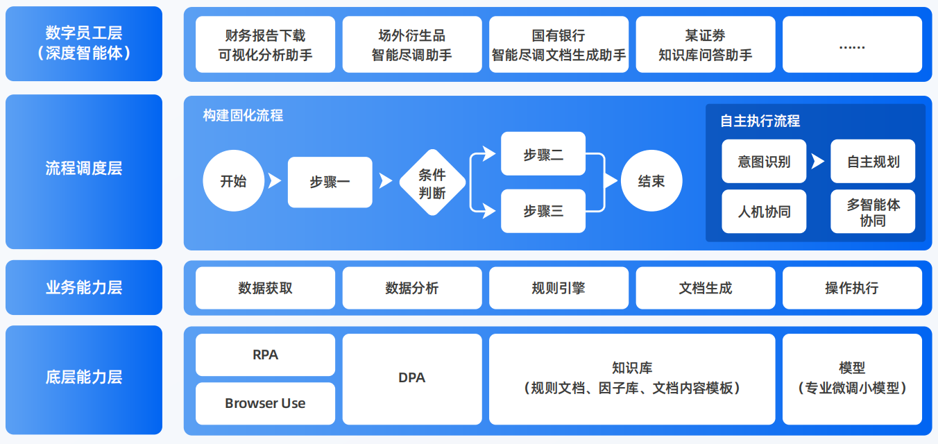李沧区AI智能体工程搭建指南：架构设计、工具链与生产环境优化方案