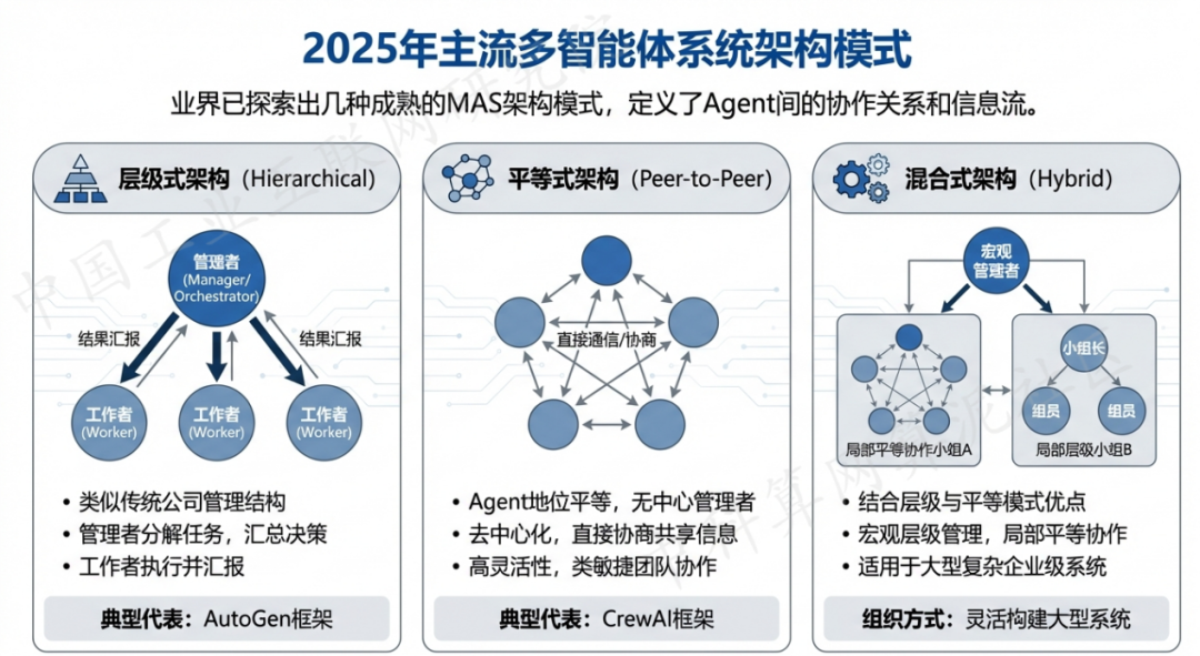 李沧区 AI 智能体商业应用探析：智能自主程序助力企业数字化升级