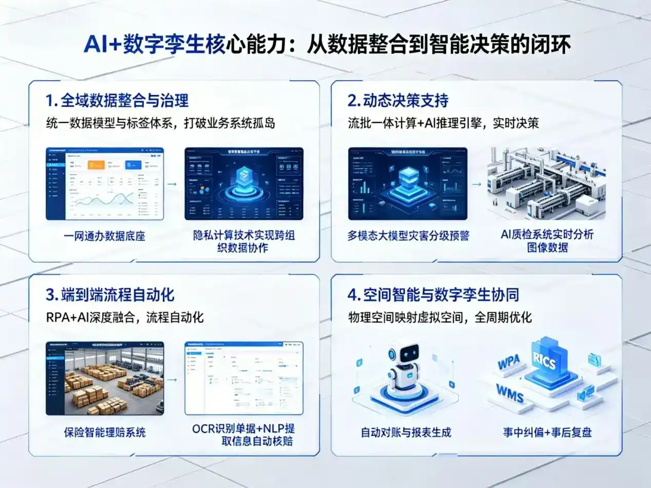 AI大模型落地优化服务｜解决李沧区企业大模型响应慢、输出不准、成本偏高问题