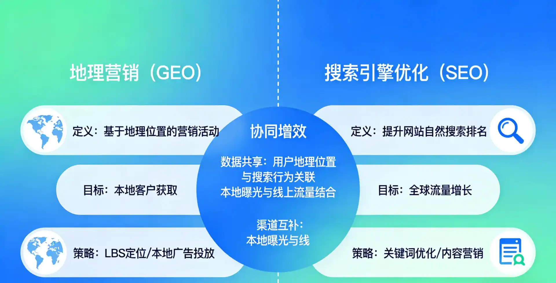 立足李沧区，从用户需求与流量逻辑，解读GEO优化的落地价值与应用前景