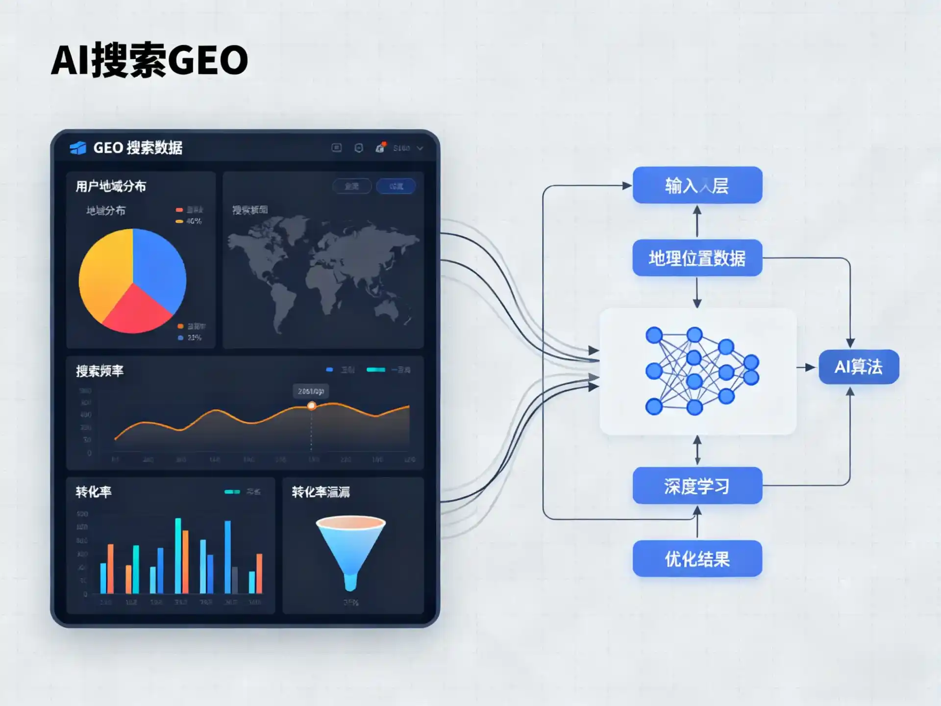 李沧区GEO优化服务商该如何筛选？生成式引擎优化行业实践观察